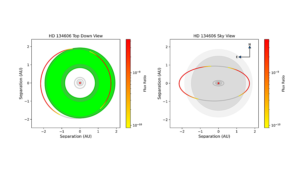 Revised Architecture And Two New Super-Earths In The HD 134606 Planetary System