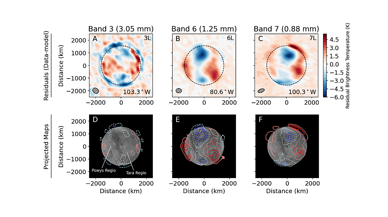 Subsurface Thermophysical Properties of Europa’s Leading and Trailing Hemispheres as Revealed by ALMA