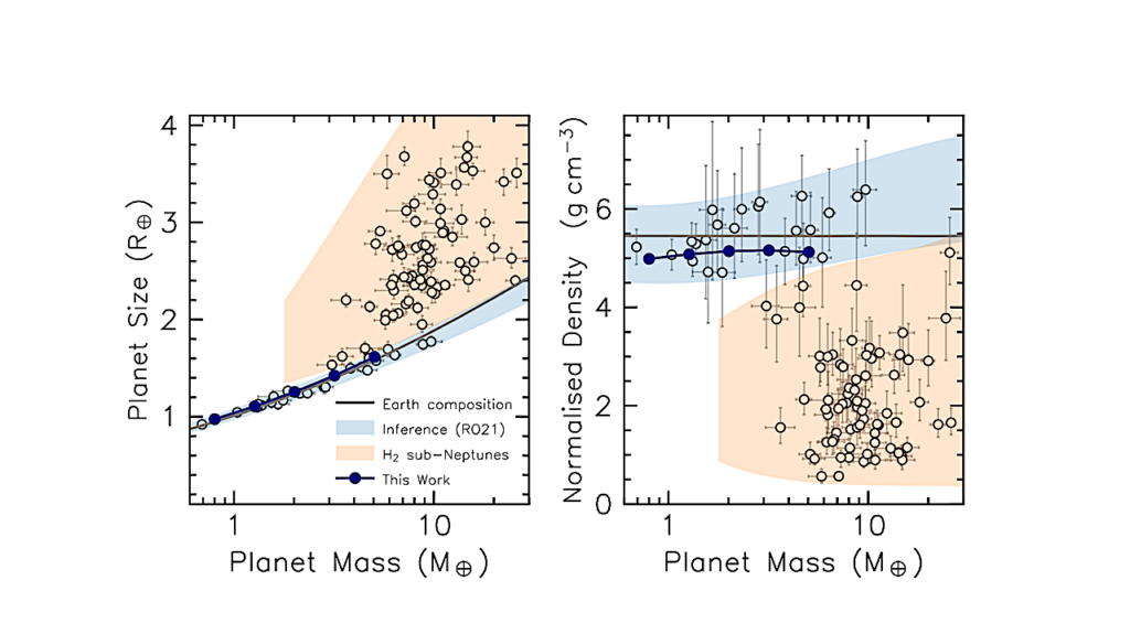 The Imprint of Escaping Hydrogen Atmospheres on Super-Earth Interiors