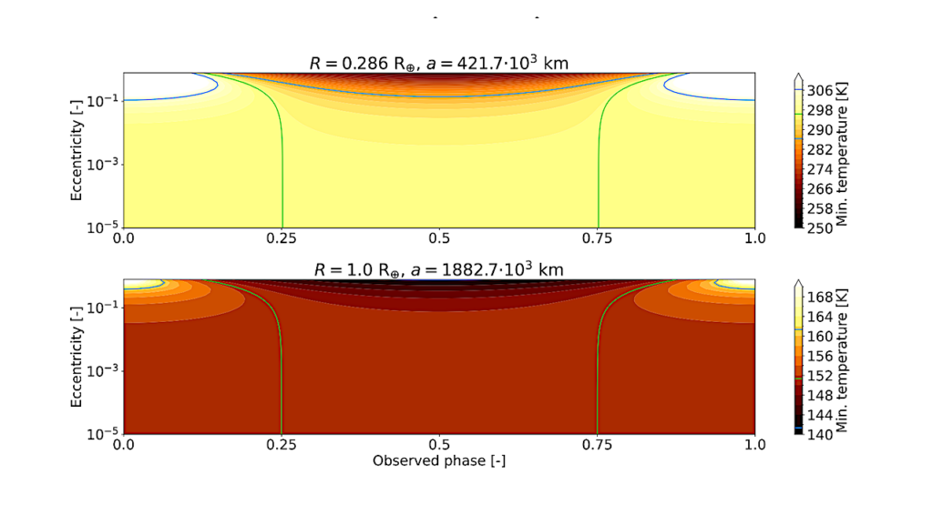 The Spectroastrometric Detectability Of Nearby Solar System-like Exomoons