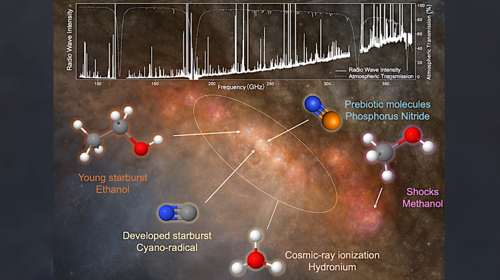 ALMA Unlocks The Chemical Secrets Of A Starburst Galaxy
