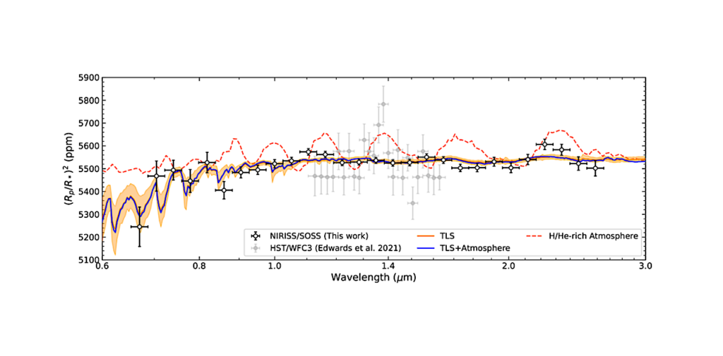 Do Temperate Rocky Planets Around M Dwarfs have an Atmosphere?