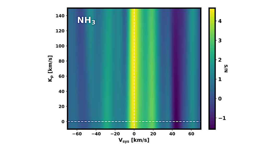 Feasibility Of High-Resolution Transmission Spectroscopy For Low-Velocity Exoplanets