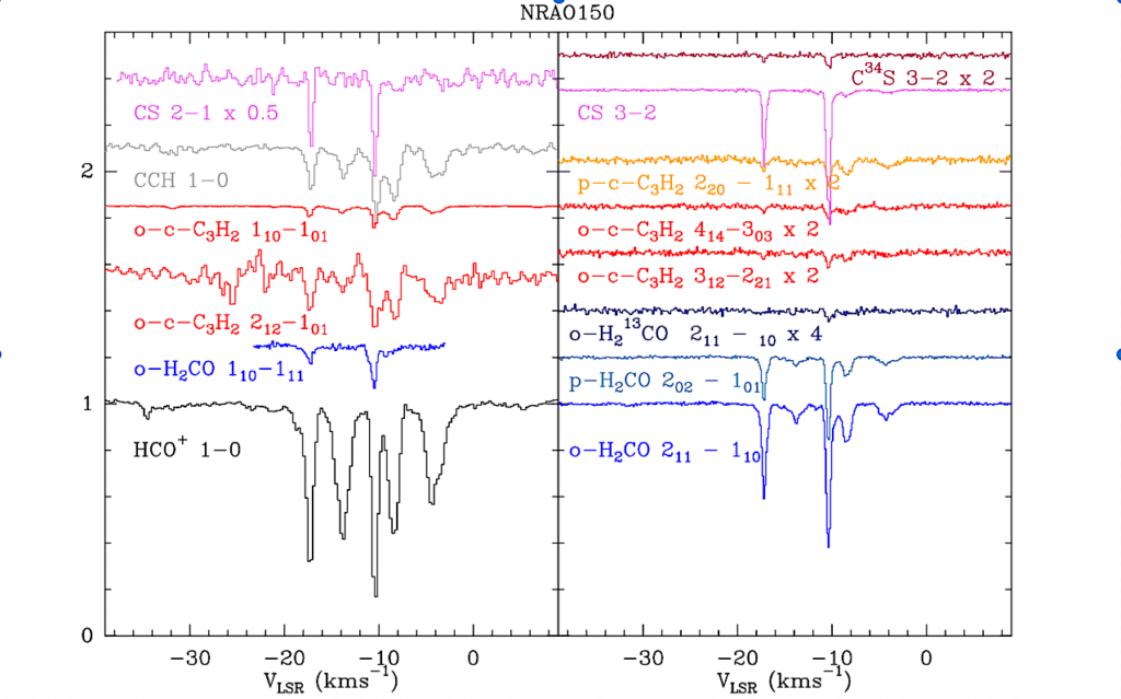 H2CO And CS In Diffuse Clouds: Excitation And Abundance