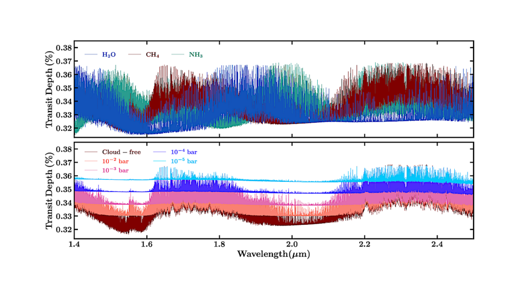 High-resolution Spectroscopic Reconnaissance Of A Temperate Sub-Neptune