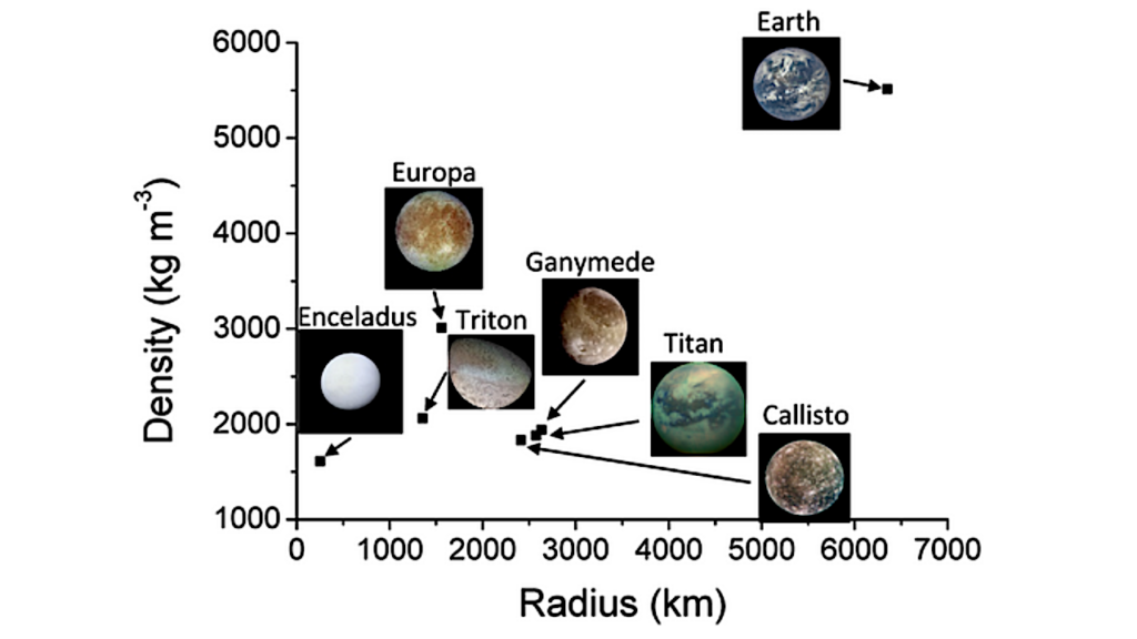 Icy Ocean Worlds, Plumes, And Tasting The Water