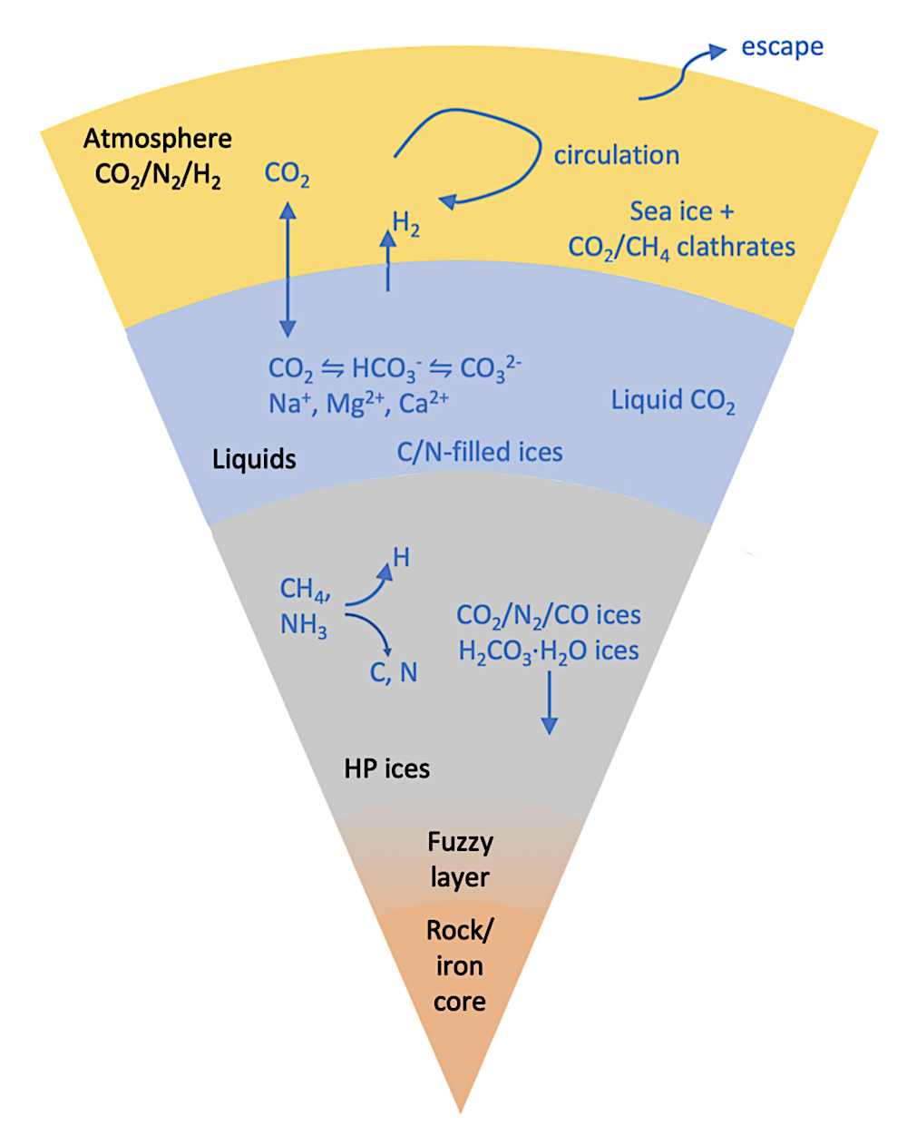 LHS 1140 B Is A Potentially Habitable Water World - Astrobiology