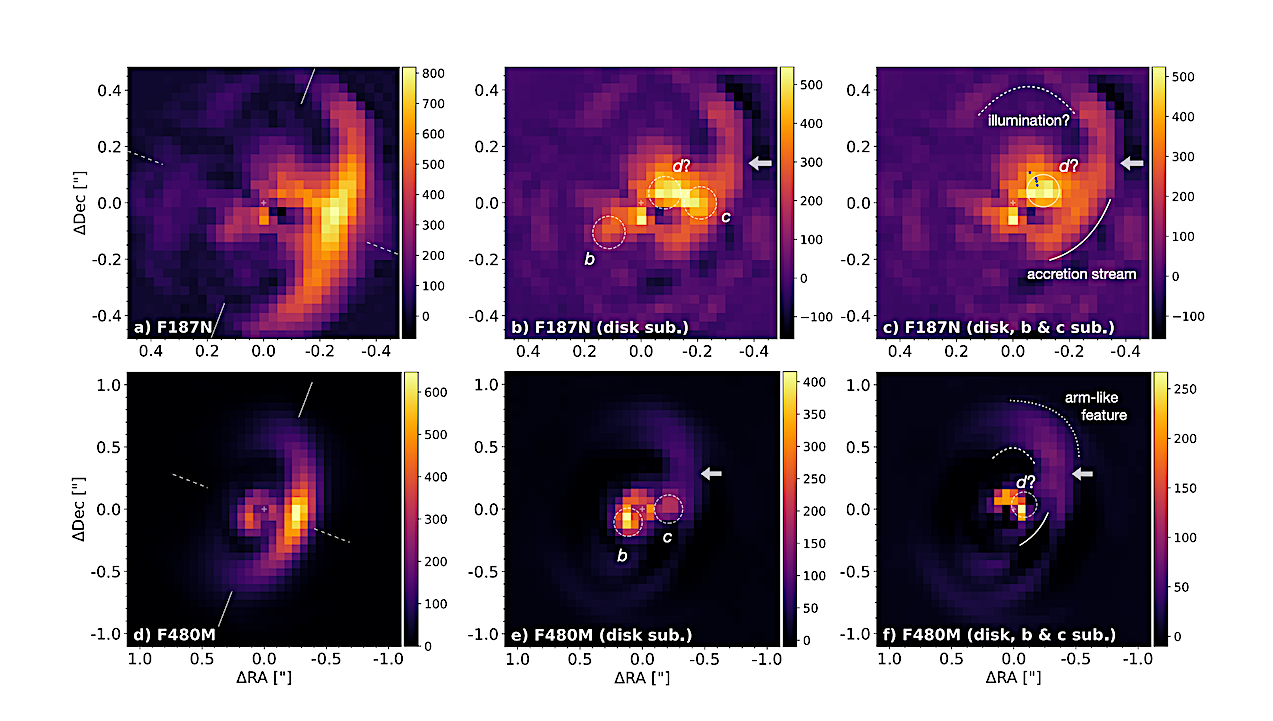 MINDS: JWST/NIRCam Imaging Of The Protoplanetary Disk PDS 70