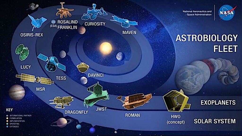Corrected And Updated Version Of NASA’s Astrobiology Fleet Chart (update)