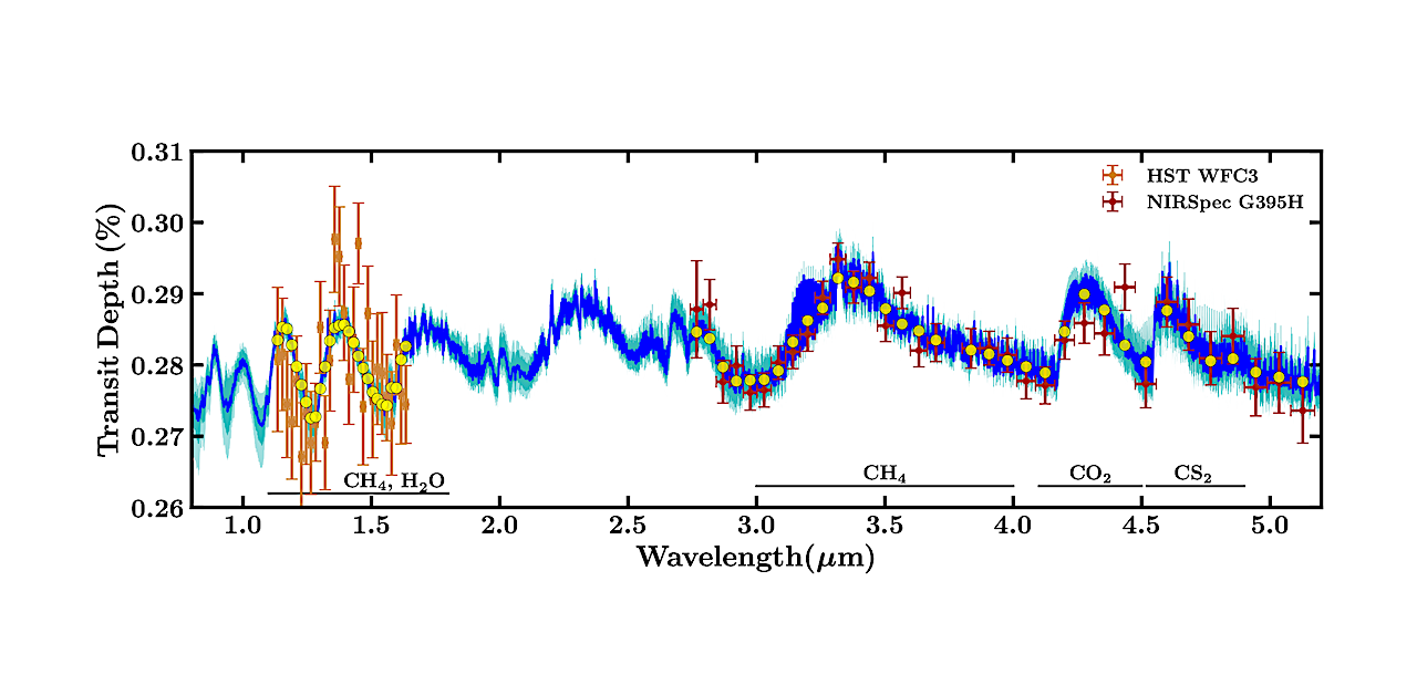 Possible Hycean Conditions In The sub-Neptune TOI-270 d