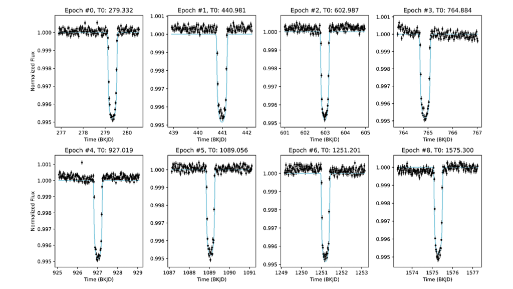 Single Transit Detection In Kepler With Machine Learning And Onboard Spacecraft Diagnostics