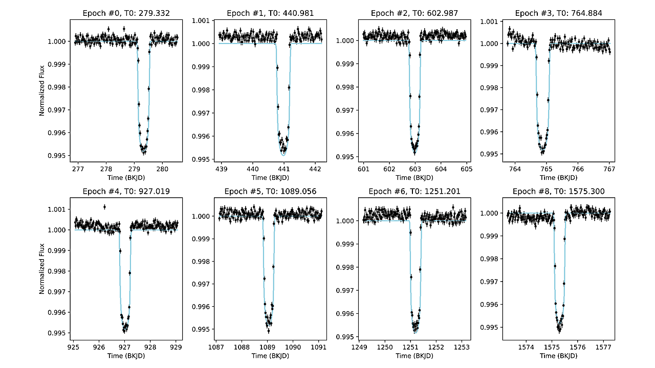 Detección de tránsitos individuales en Kepler mediante aprendizaje automático y diagnóstico a bordo de naves espaciales