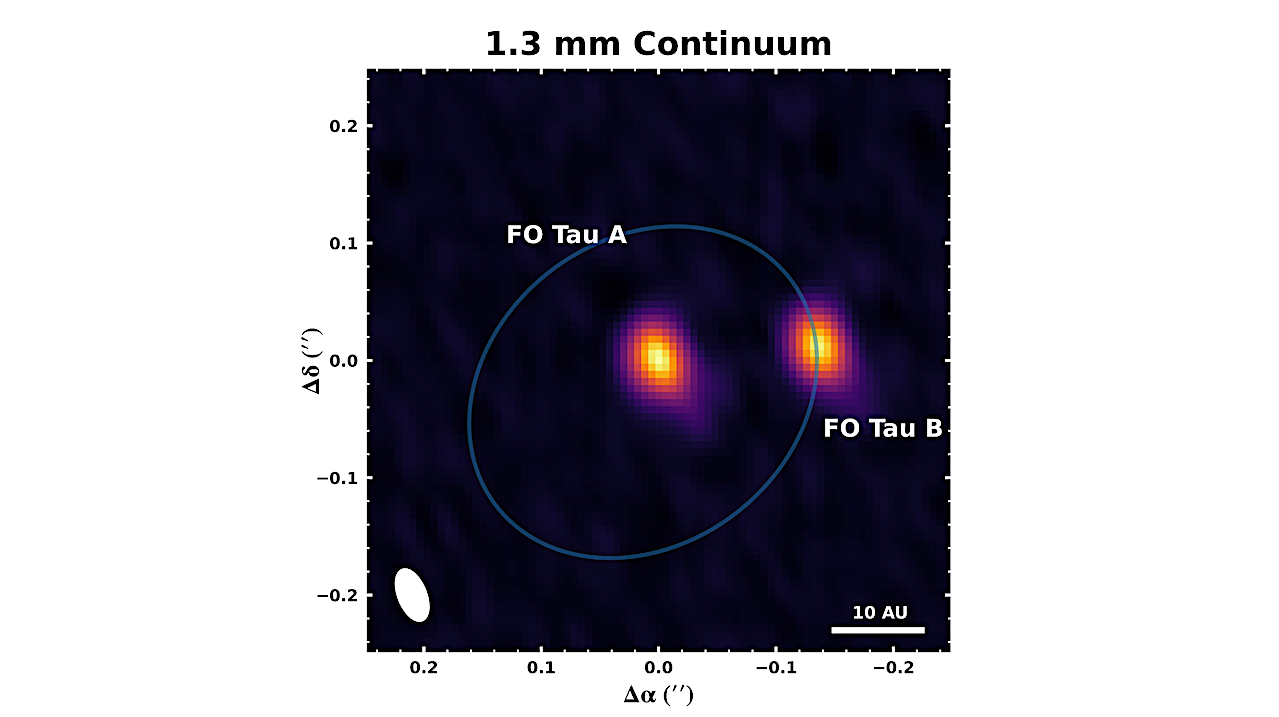 Sitios de formación de planetas en sistemas binarios.  I. Evidencia de alineación disco-órbita en el binario cercano FO Tau