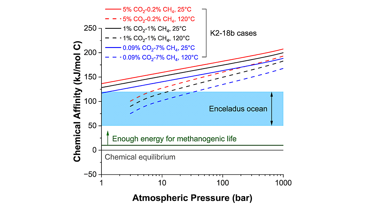 The Geochemical Potential for Metabolic Processes on the Sub-Neptune Exoplanet K2-18b