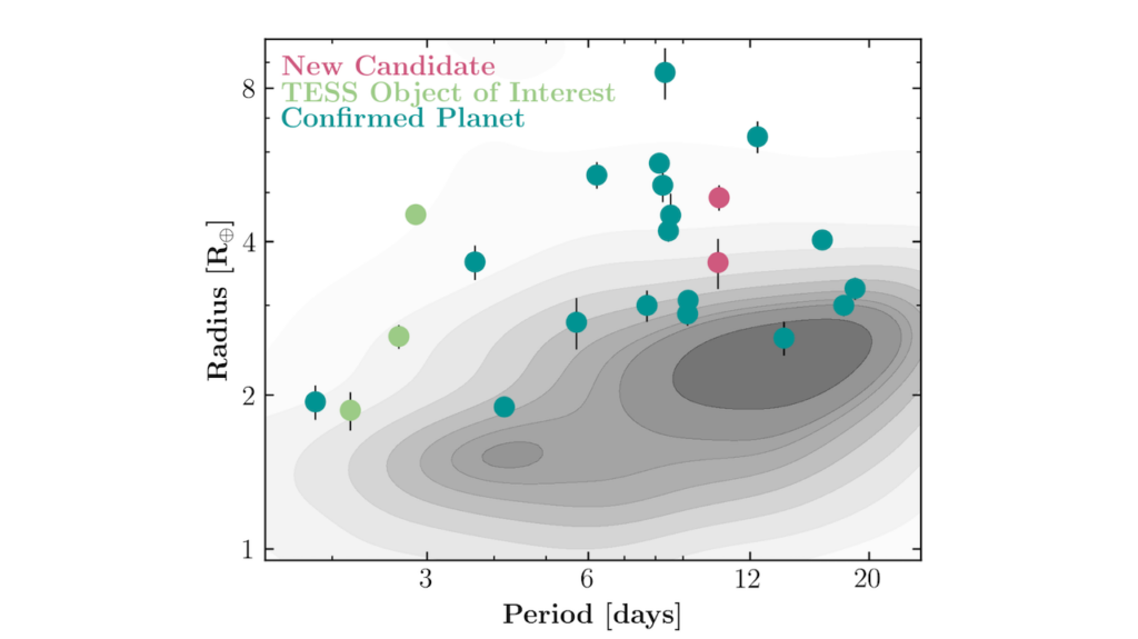 The Occurrence Of Small, Short-period Planets Younger Than 200 Myr With TESS