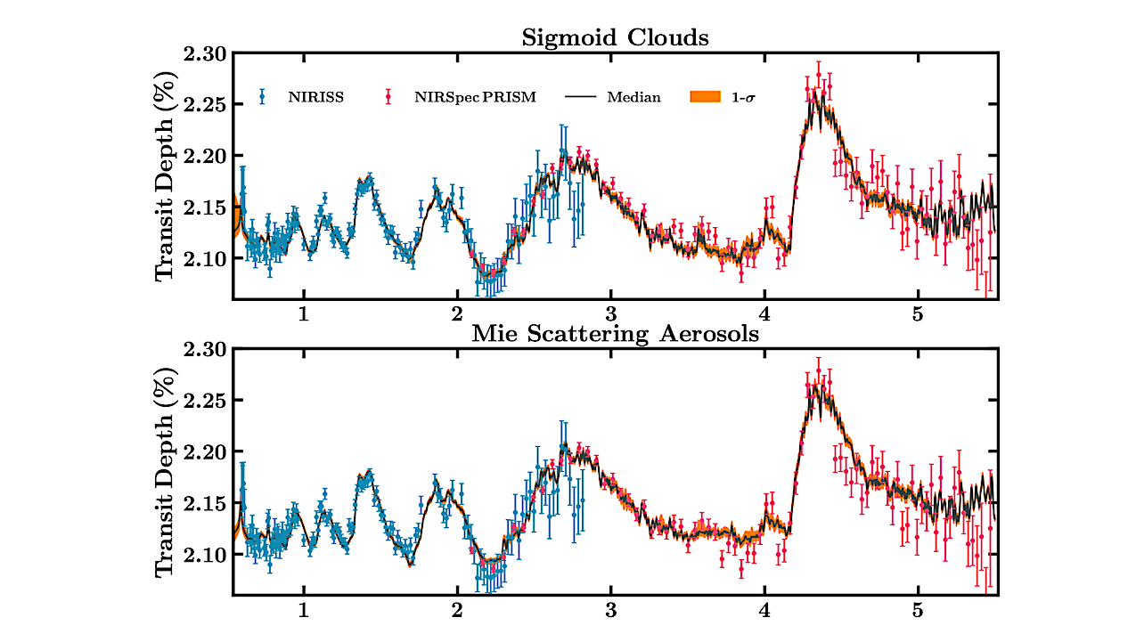 VIRA: un marco de recuperación de la atmósfera de exoplanetas para la espectroscopía de transmisión JWST