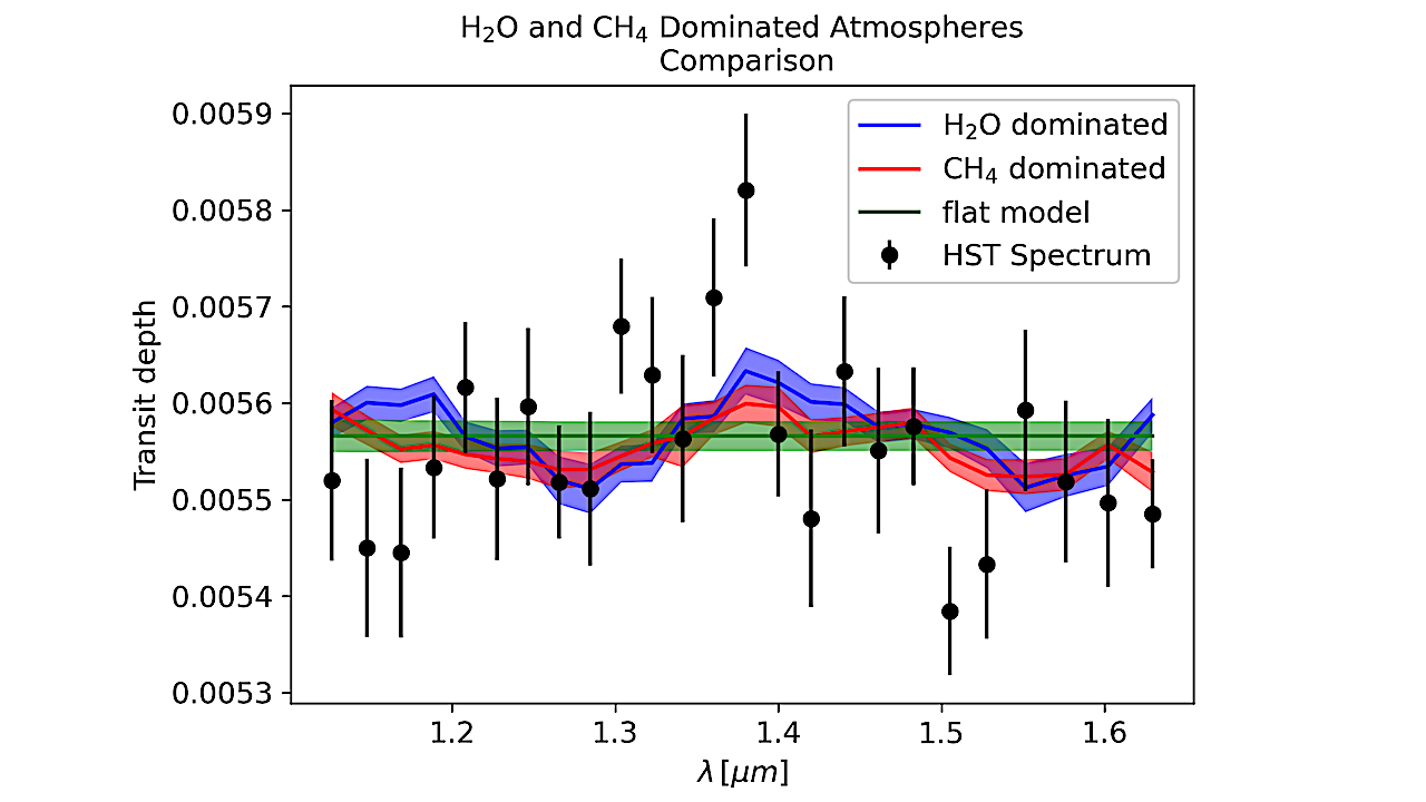 A Reanalysis Of The LHS 1140 b Atmosphere Observed With The Hubble Space Telescope
