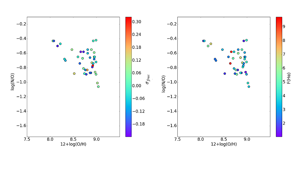 Chemical Abundances Of LINER Galaxies — Nitrogen Abundance Estimations