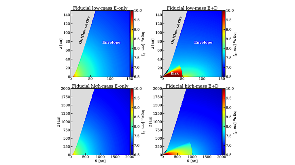 Correlations Among Complex Organic Molecules Around Protostars: Effects Of Physical Structure
