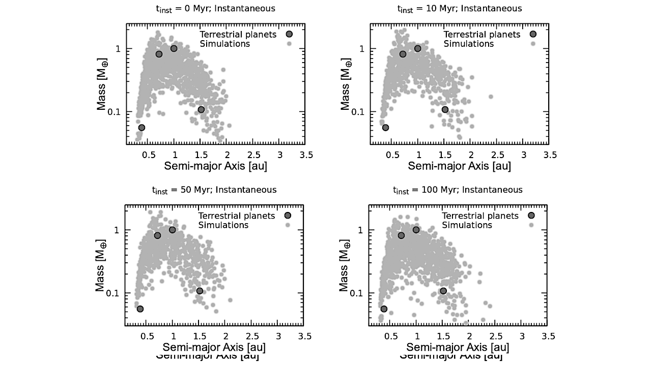 Implantation Of Asteroids From The Terrestrial Planet Region: The Effect Of The Timing Of The Giant Planet Instability