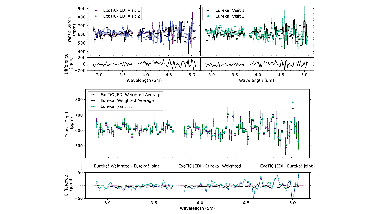 JWST COMPASS: NIRSpec/G395H Transmission Observations of the Super-Earth TOI-836b