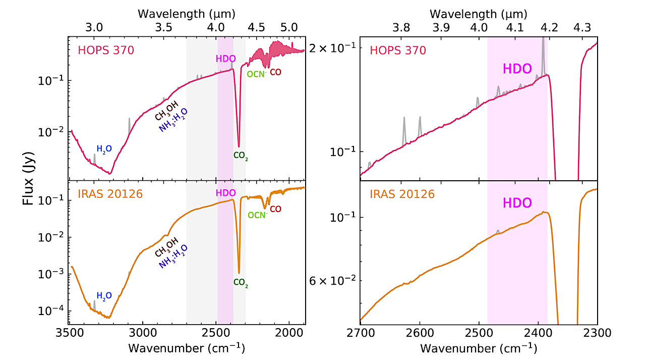 JWST Detections Of Amorphous And Crystalline HDO Ice Toward Massive Protostars