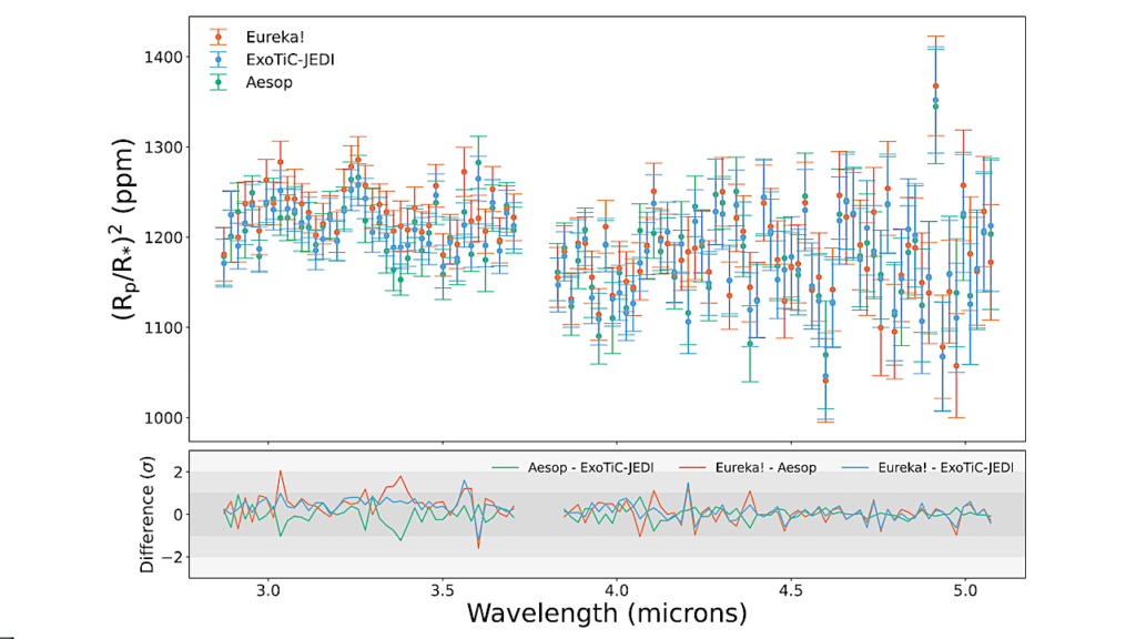 JWST COMPASS: A NIRSpec/G395H Transmission Spectrum Of The Sub-Neptune TOI-836c