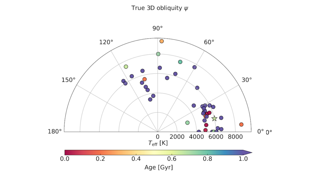 Orbital Obliquity of the Young Planet TOI-5398 b and the Evolutionary History of the System