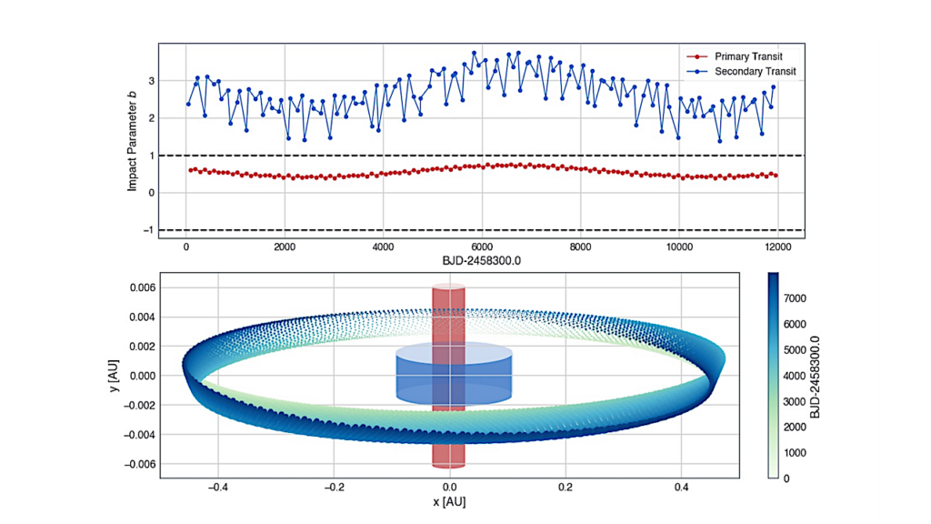 Photo-dynamical Analysis of Circumbinary Multi-planet System TOI-1338: a Fully Coplanar Configuration with a Puffy Planet