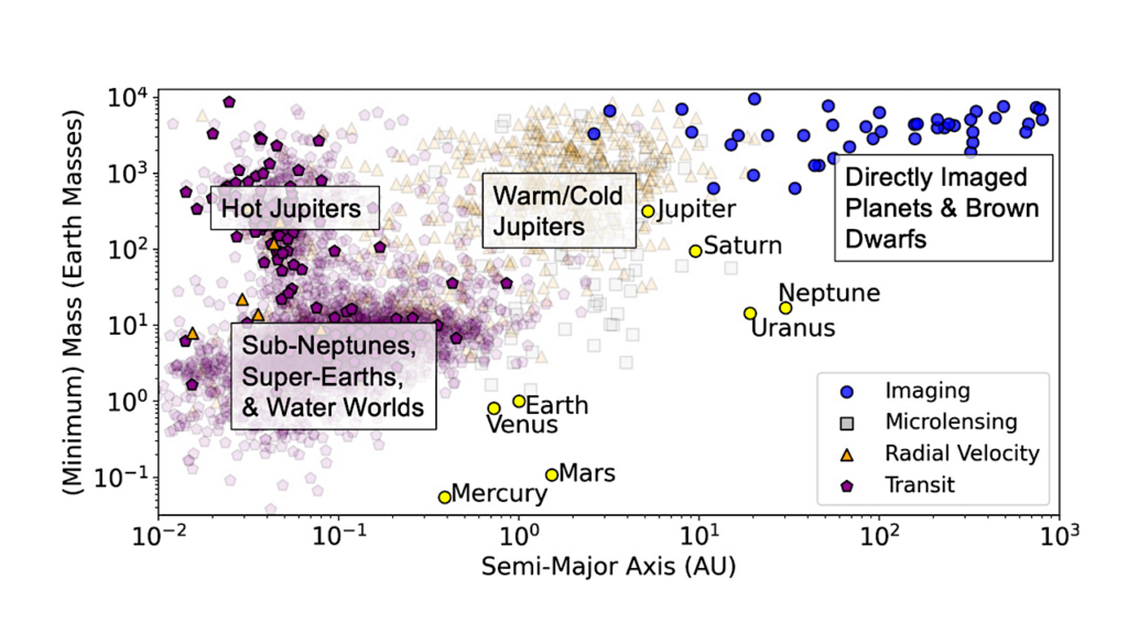 Transiting Exoplanet Atmospheres In The Era of JWST