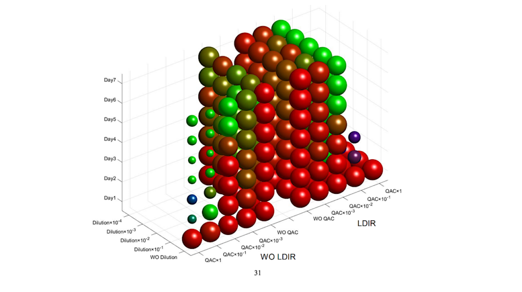 A Simulation Indicates That Microbes Proliferate Under Disinfection Measures In The Space Station