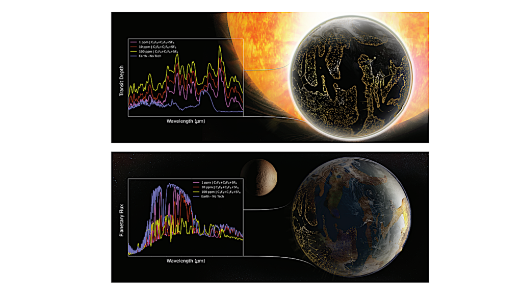 Artificial Greenhouse Gases as Exoplanet Technosignatures