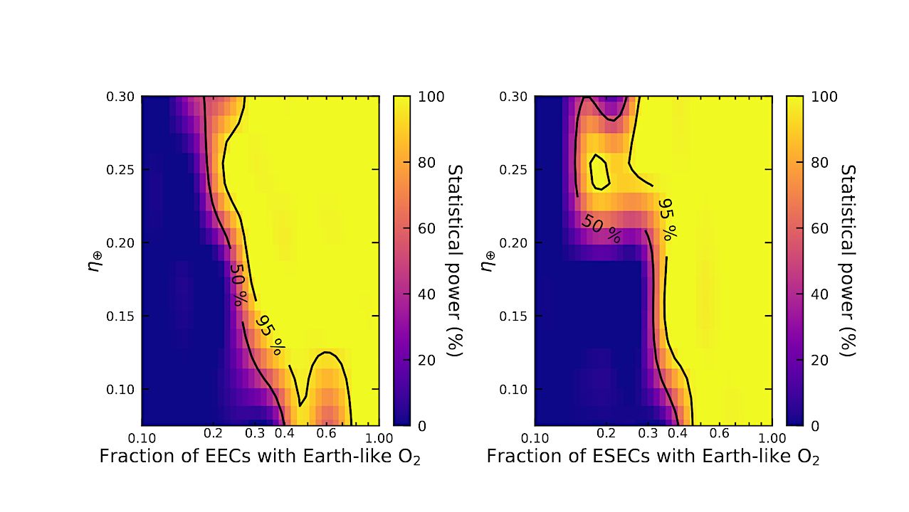 Bioverse: GMT and ELT Direct Imaging and High-Resolution Spectroscopy Assessment – Surveying Exo-Earth O2 and Testing the Habitable Zone Oxygen Hypothesis