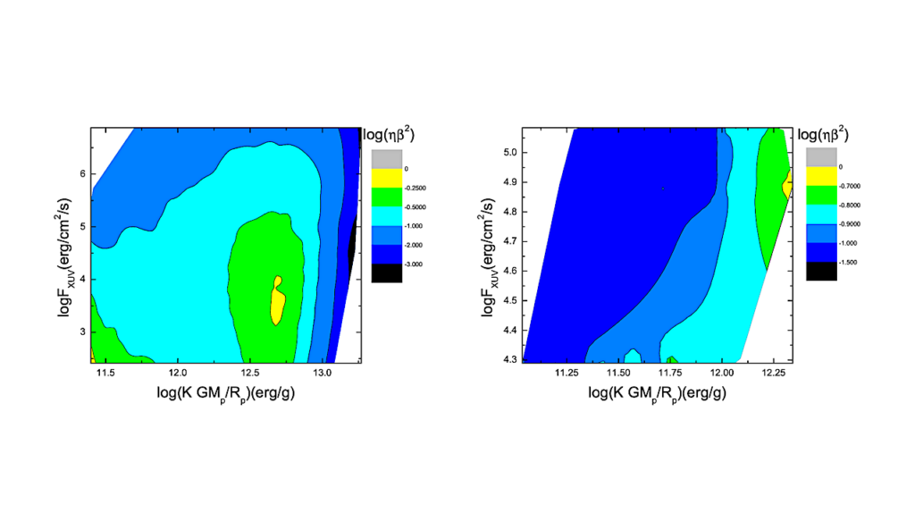 Characterization Of The Regimes Of Hydrodynamic Escape From Low-mass Exoplanets