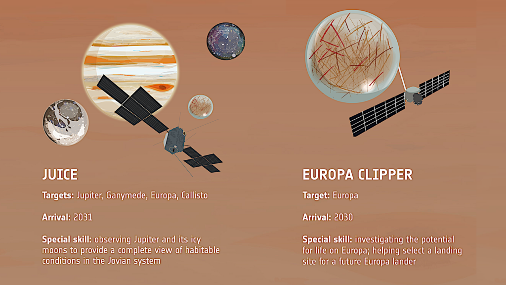 Contribution Of PRIDE VLBI Products To The Joint JUICE-Europa Clipper Moons’ Ephemerides Solution