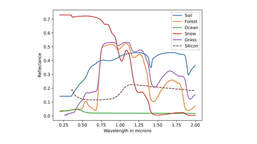 Detectability of Solar Panels as a Technosignature