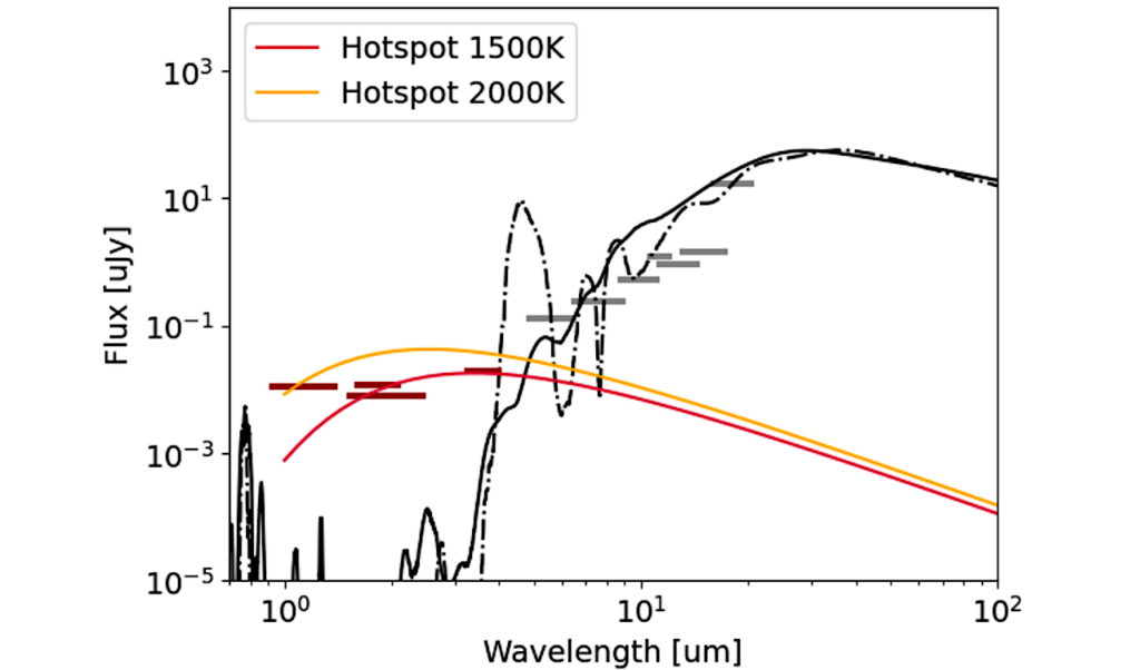 Direct Detectability Of Tidally Heated Exomoons By Photometric Orbital Modulation