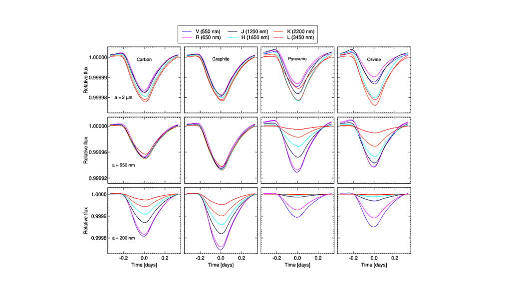Exocomet Models in Transit: Light Curve Morphology in the Optical — Near Infrared Wavelength Range
