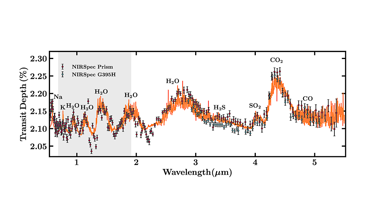 Exoplanet Transit Spectroscopy with JWST NIRSpec: Diagnostics and Homogeneous Case Study of WASP-39 b