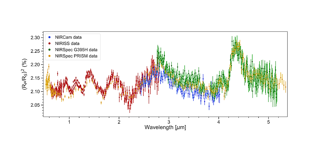 Information Content of JWST Spectra of WASP-39b