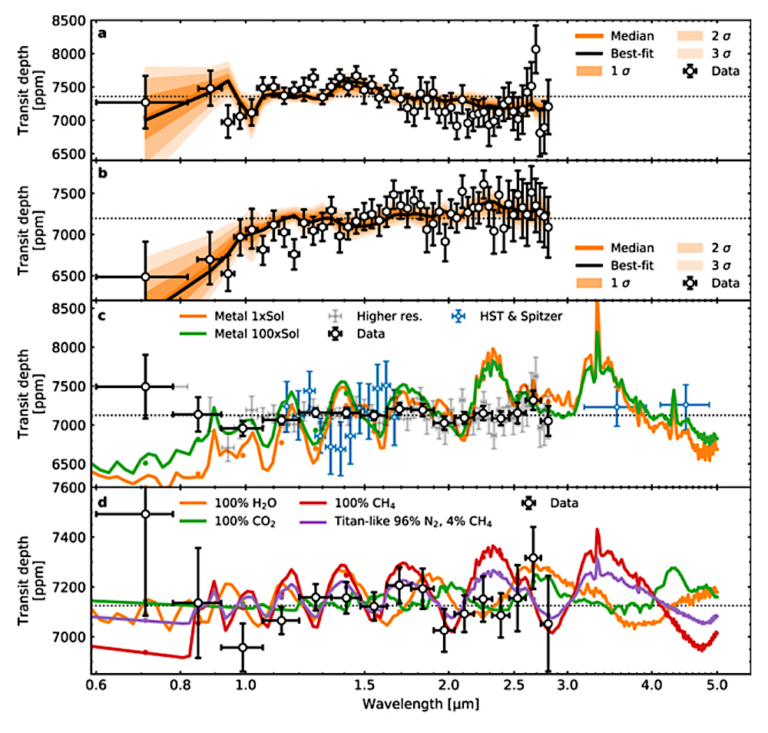 JWST's First Spectrum Of TRAPPIST-1 B - Astrobiology