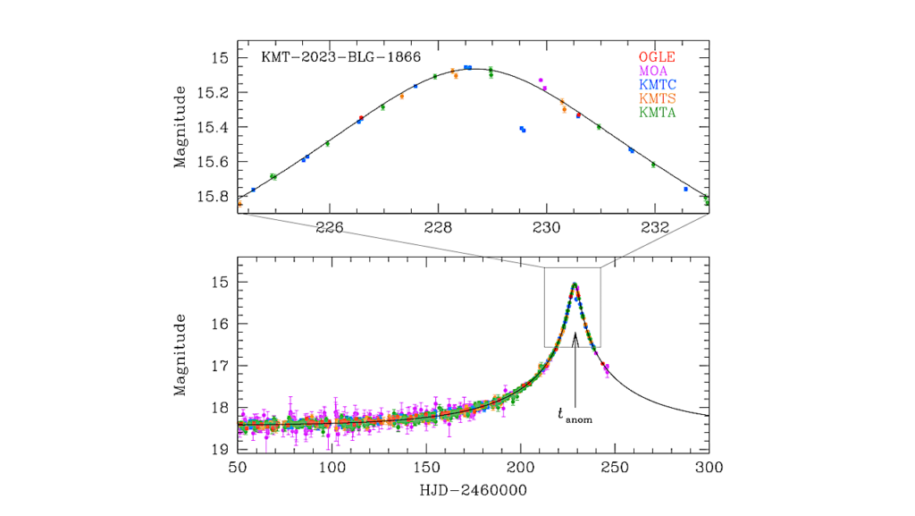 KMT-2023-BLG-1866Lb: Microlensing Super-Earth Around An M Dwarf Host