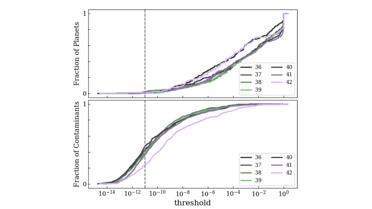 NotPlaNET: Removing False Positives from Planet Hunters TESS with Machine Learning