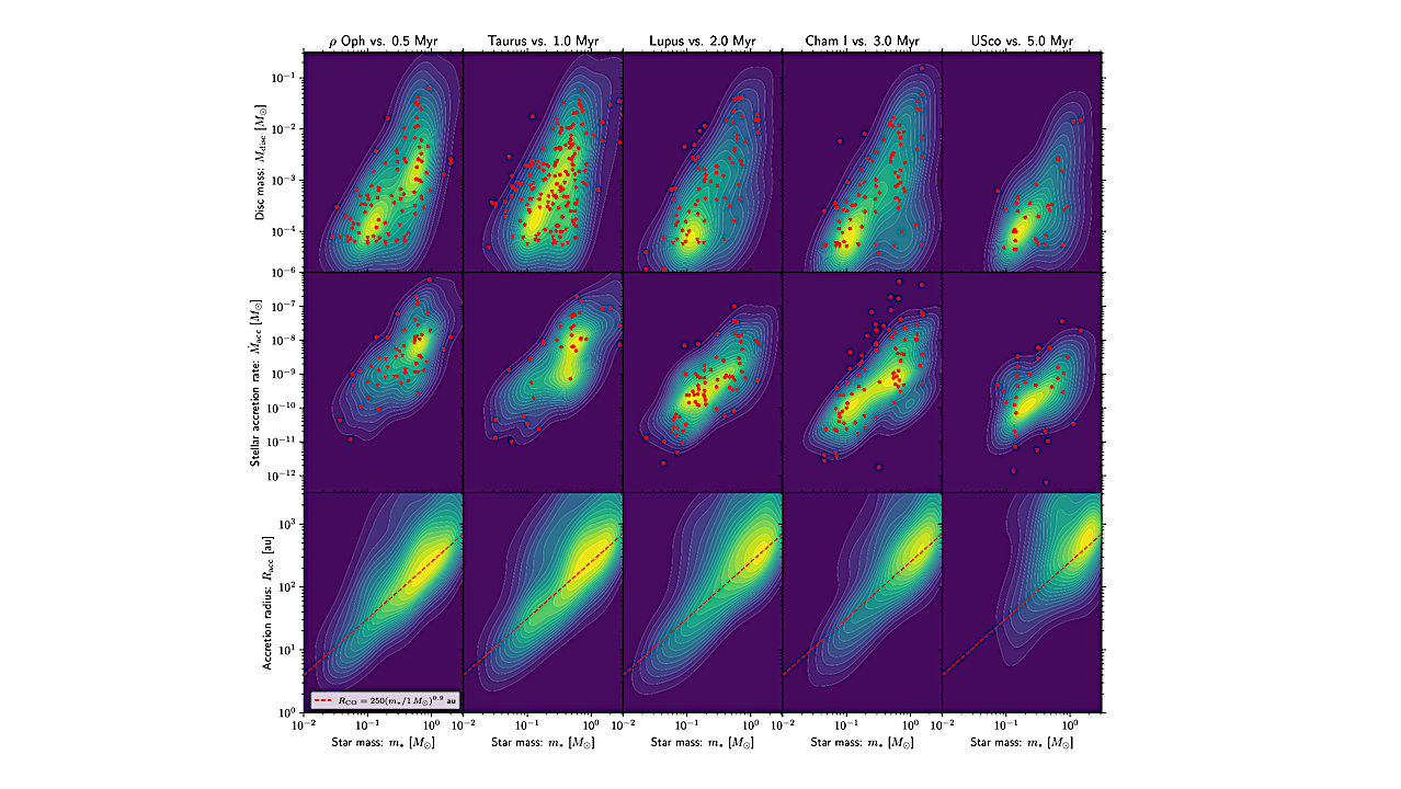 Planet Formation Regulated By Galactic-scale Interstellar Turbulence