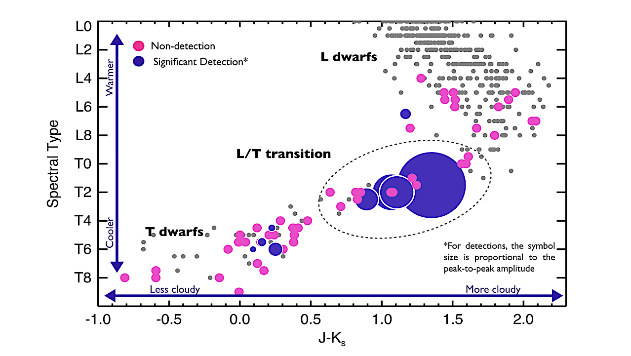 Prioritizing High-Precision Photometric Monitoring of Exoplanet and Brown Dwarf Companions with JWST — Strategic Exoplanet Initiatives with HST and JWST White Paper
