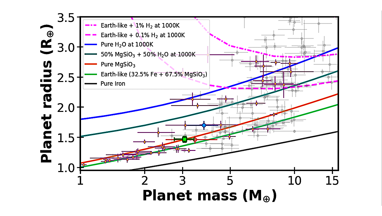 TOI-1685 b is a Hot Rocky Super-Earth: Updates to the Stellar and Planet Parameters of a Popular JWST Cycle 2 Target