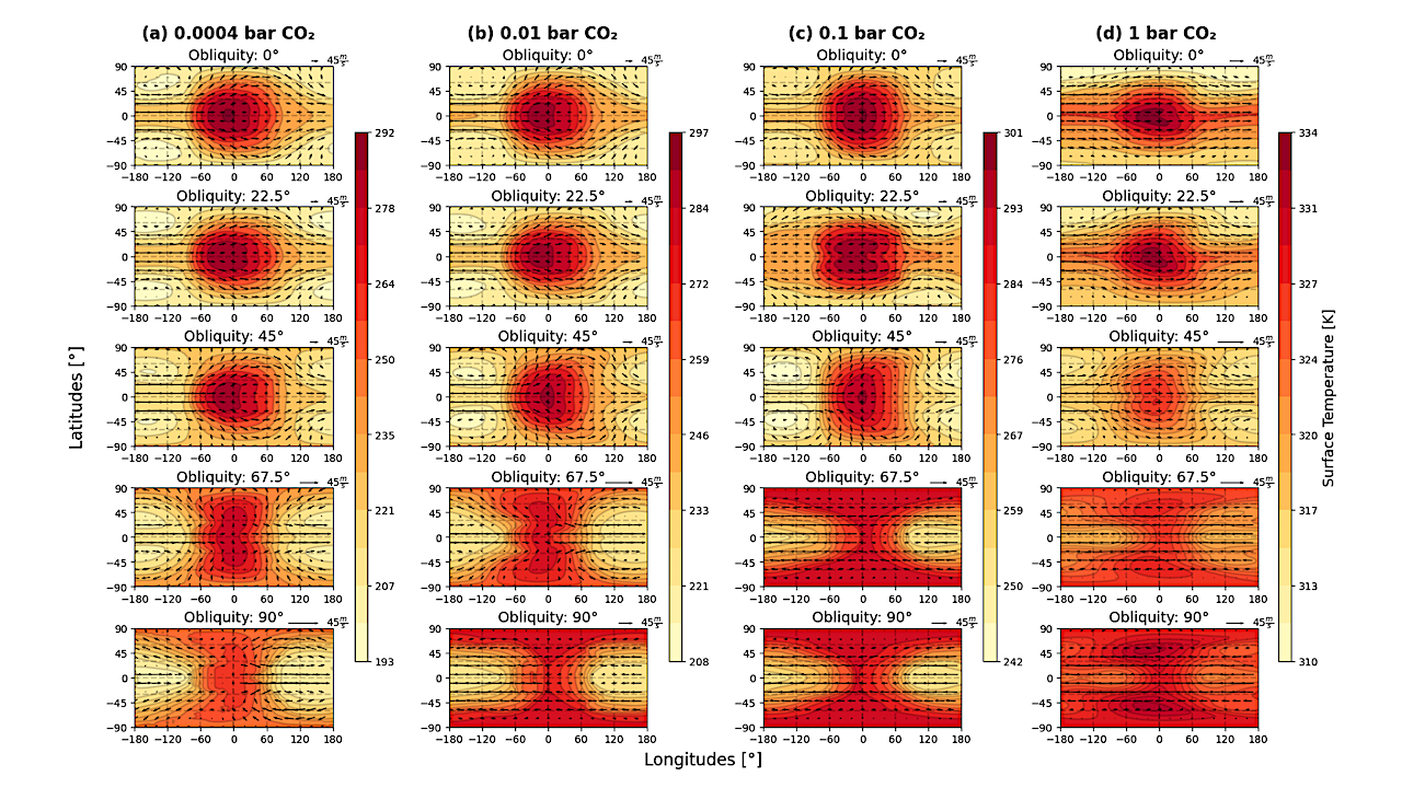 Efectos combinados de la composición atmosférica y el gradiente sobre la dinámica climática de TRAPPIST-1e