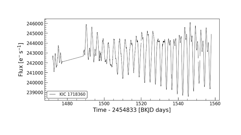 The Detection of a Possible Exoplanet Orbiting KIC 1718360 Using Machine Learning