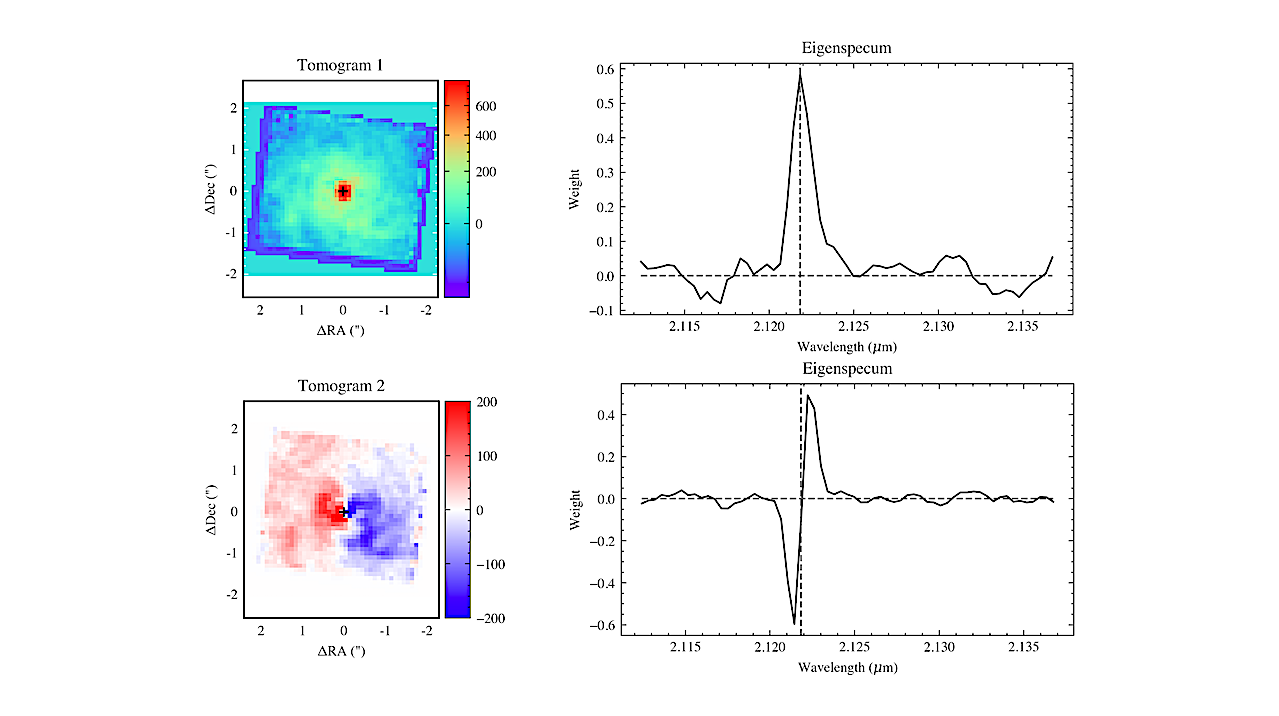The Kinematics of Polycyclic Aromatic Hydrocarbons (PAHs) in Galaxies revealed by Principal Component Analysis (PCA) tomography with JWST/NIRSpec