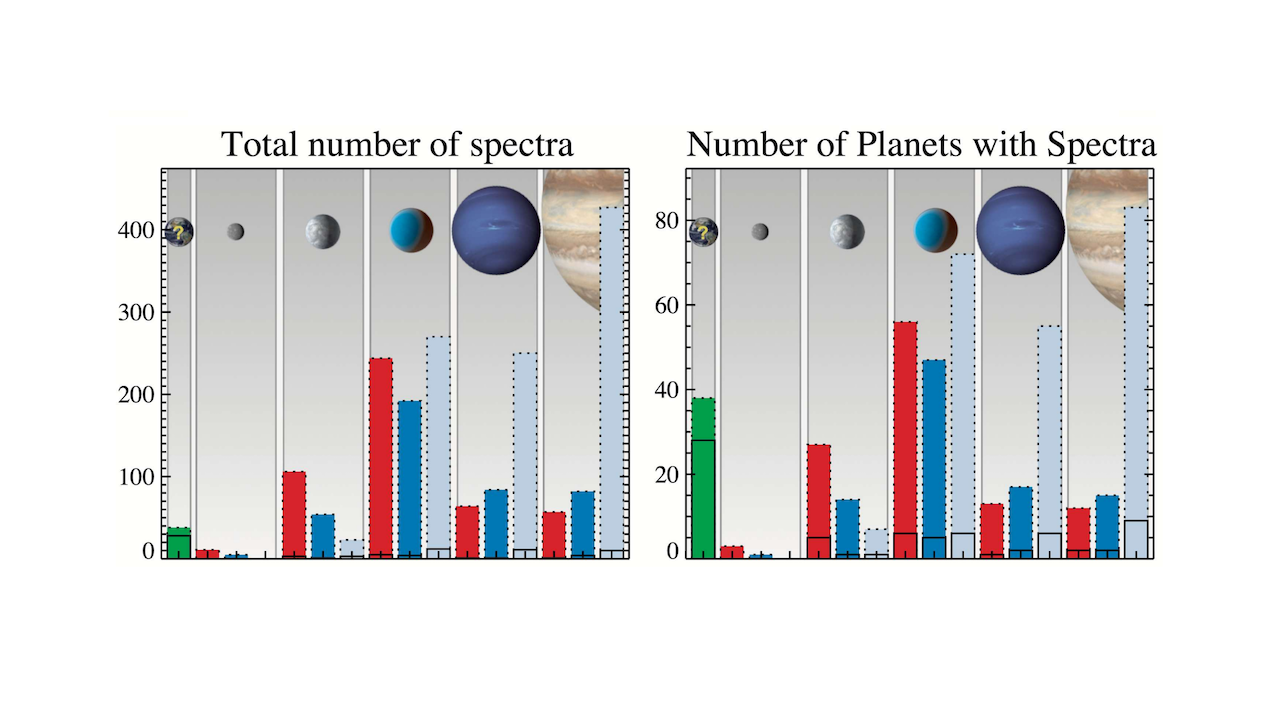 The Scientific Impact of a Noiseless Energy-Resolving Detector for a Future Exoplanet-Imaging Mission